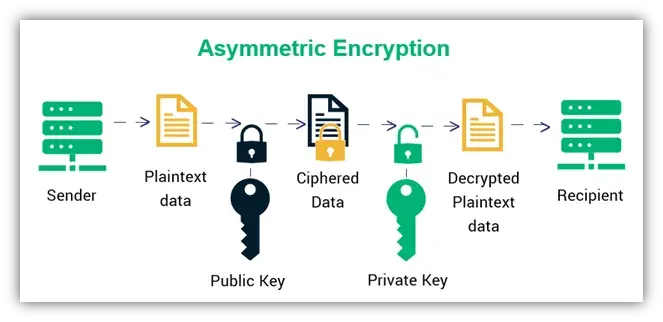 Criptografía asimétrica