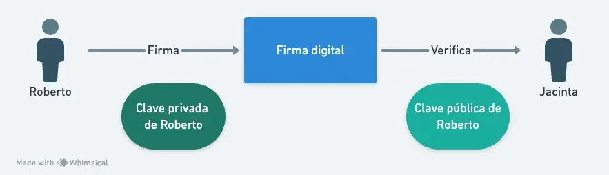 Firma digital esquema